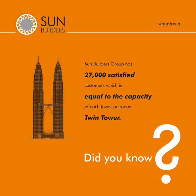 #SunTrivia: Sun Builders Group has about 27,000 satisfied customers which is the human capacity of each of the Twin Tower.
#SunFacts #TwinTower