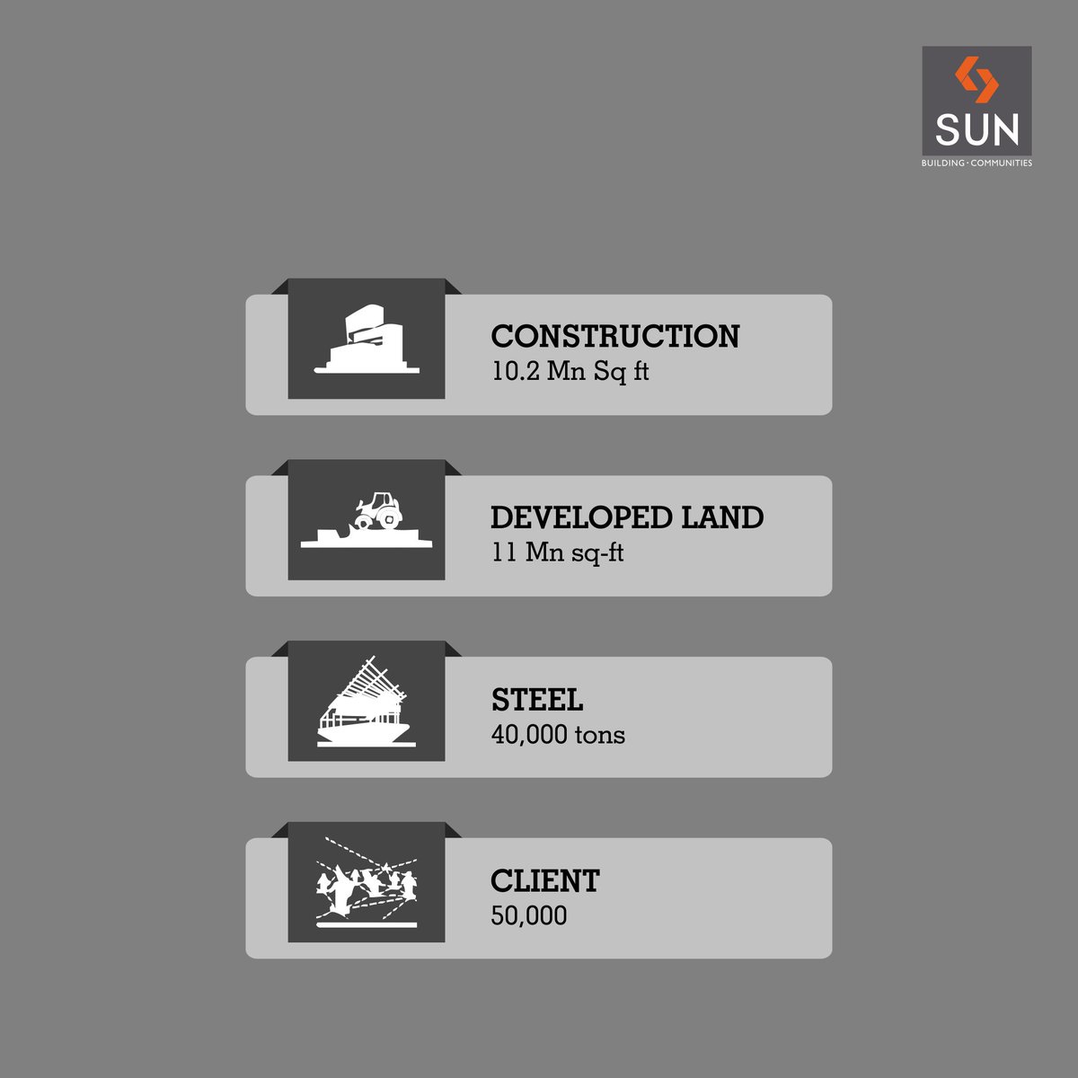 #SunBuildersGroup 
Climbing the steps of achievements and forging ahead with the support of happy customers. https://t.co/UlAVP8RHmy